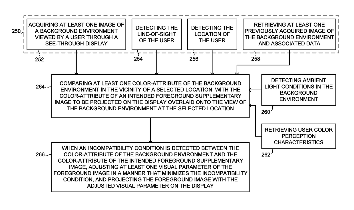 Visual perception enhancement of displayed color symbology