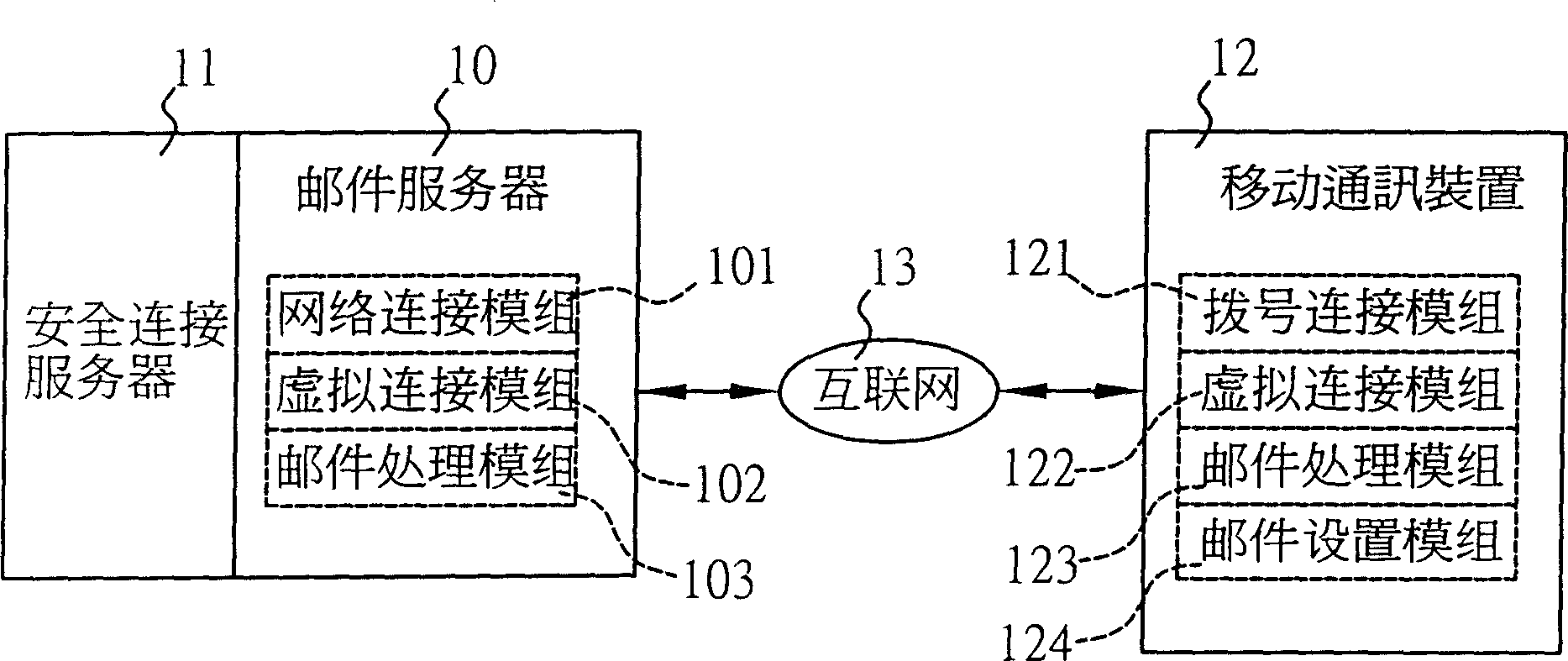 Method for realizing encryption of E-mail