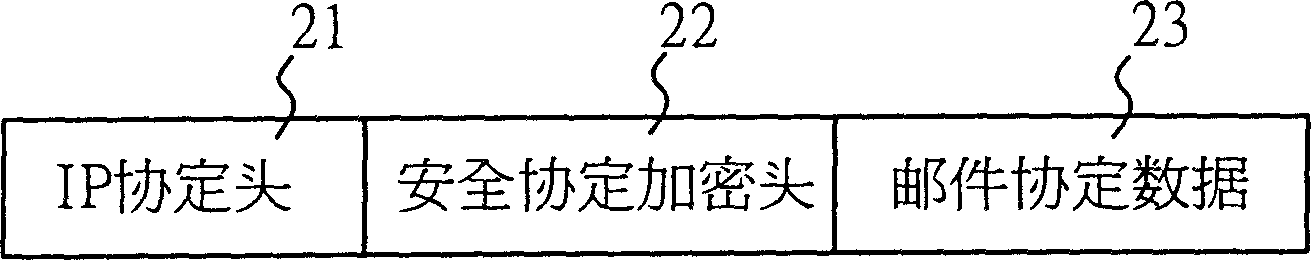 Method for realizing encryption of E-mail