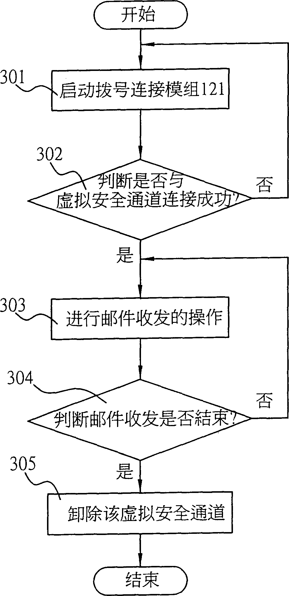 Method for realizing encryption of E-mail