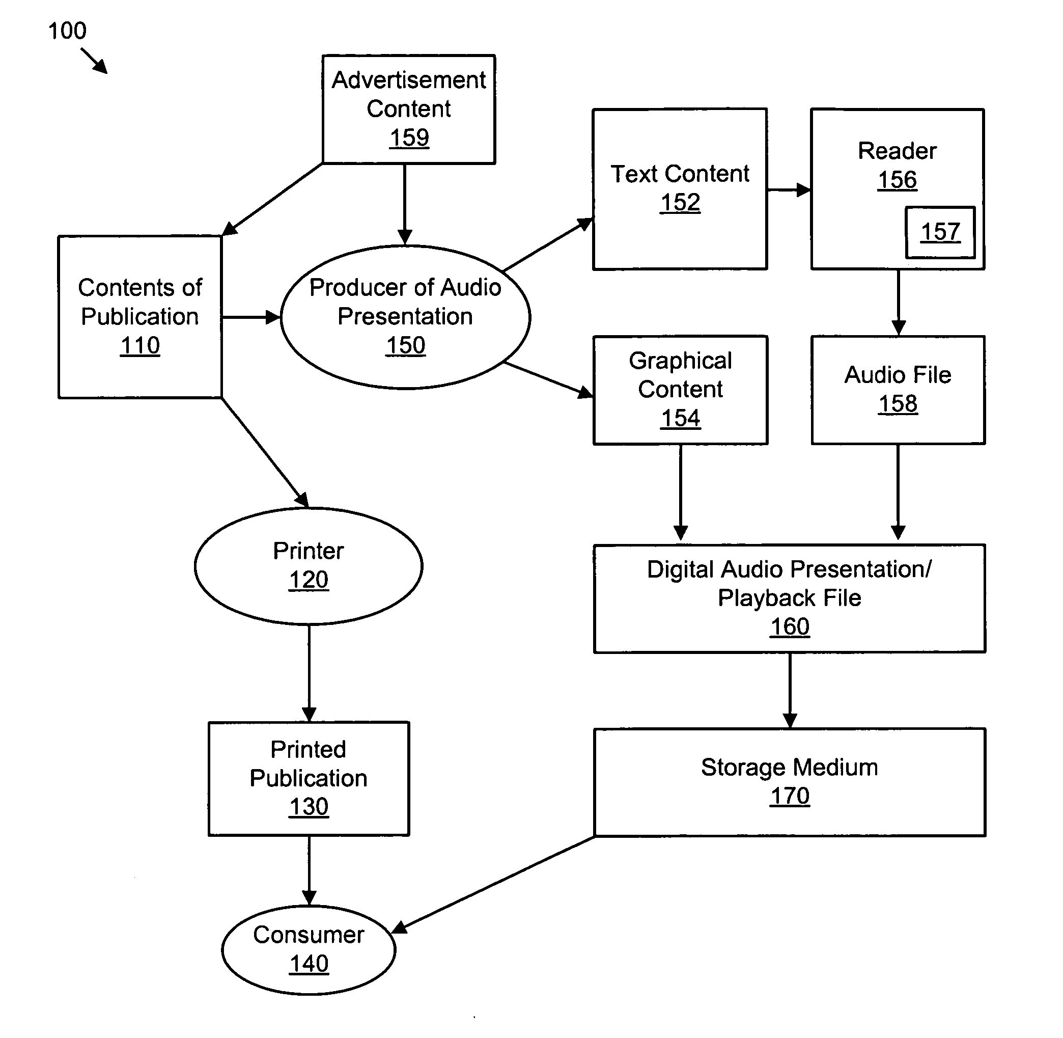 Apparatus, system, and method for digitally presenting the contents of a printed publication