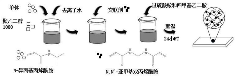 An organic phase change energy storage material and its preparation method