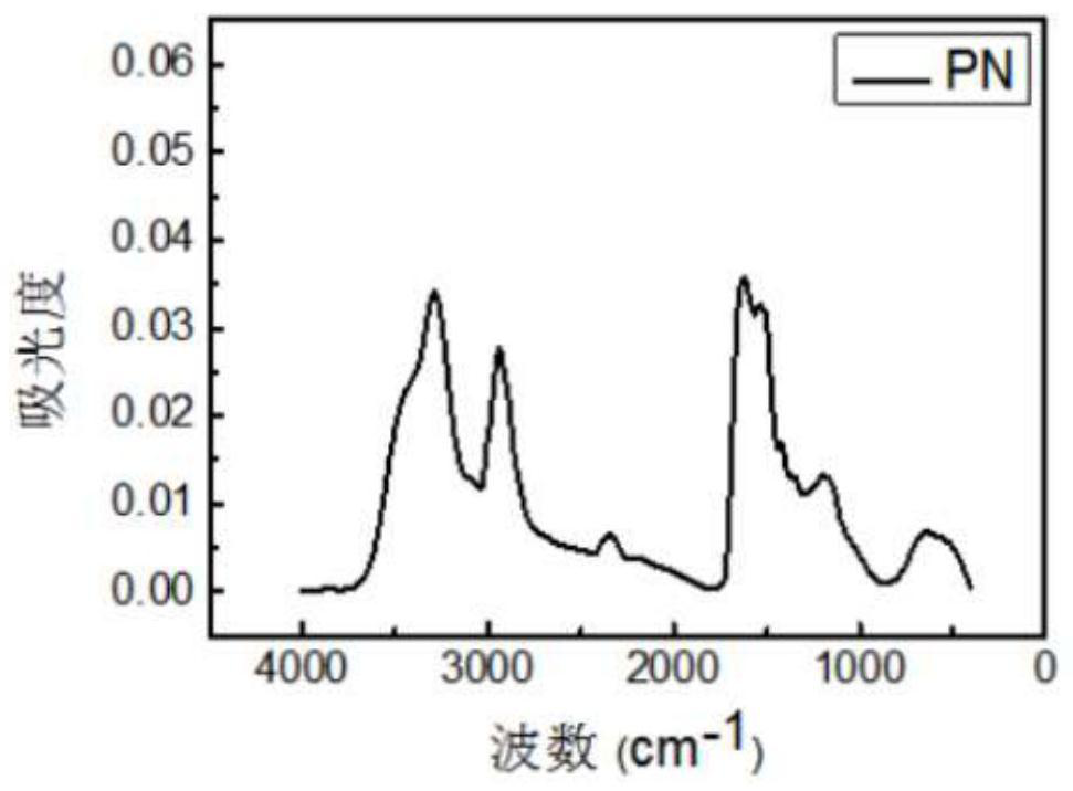 An organic phase change energy storage material and its preparation method