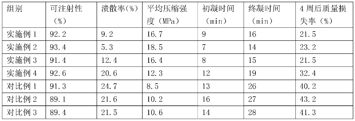 Temperature-sensitive calcium phosphate bone cement and preparation method thereof