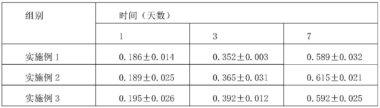 Temperature-sensitive calcium phosphate bone cement and preparation method thereof