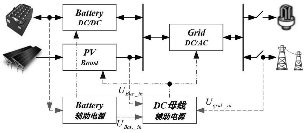 Multi-port input auxiliary power supply device, system and control method thereof