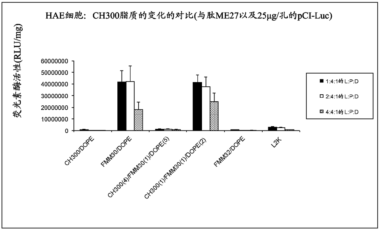 Lipids and complexes for the delivery of biologically-active material to cells