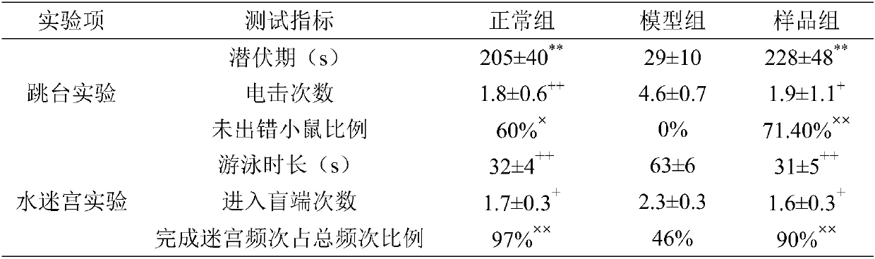 Cornu cervi pantotrichum liposome and preparation and application