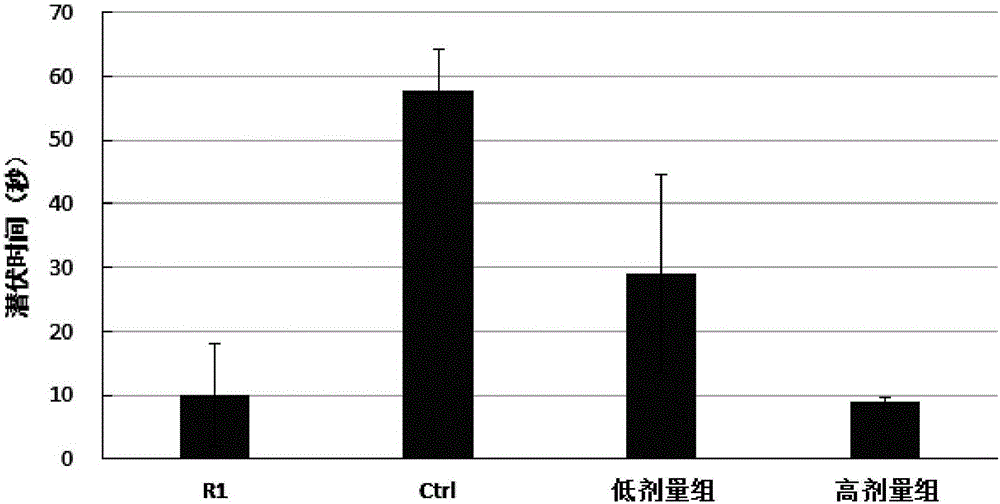 Preparation method of total flavonoids in psoralea corylifolia and new medical application of total flavonoids in psoralea corylifolia