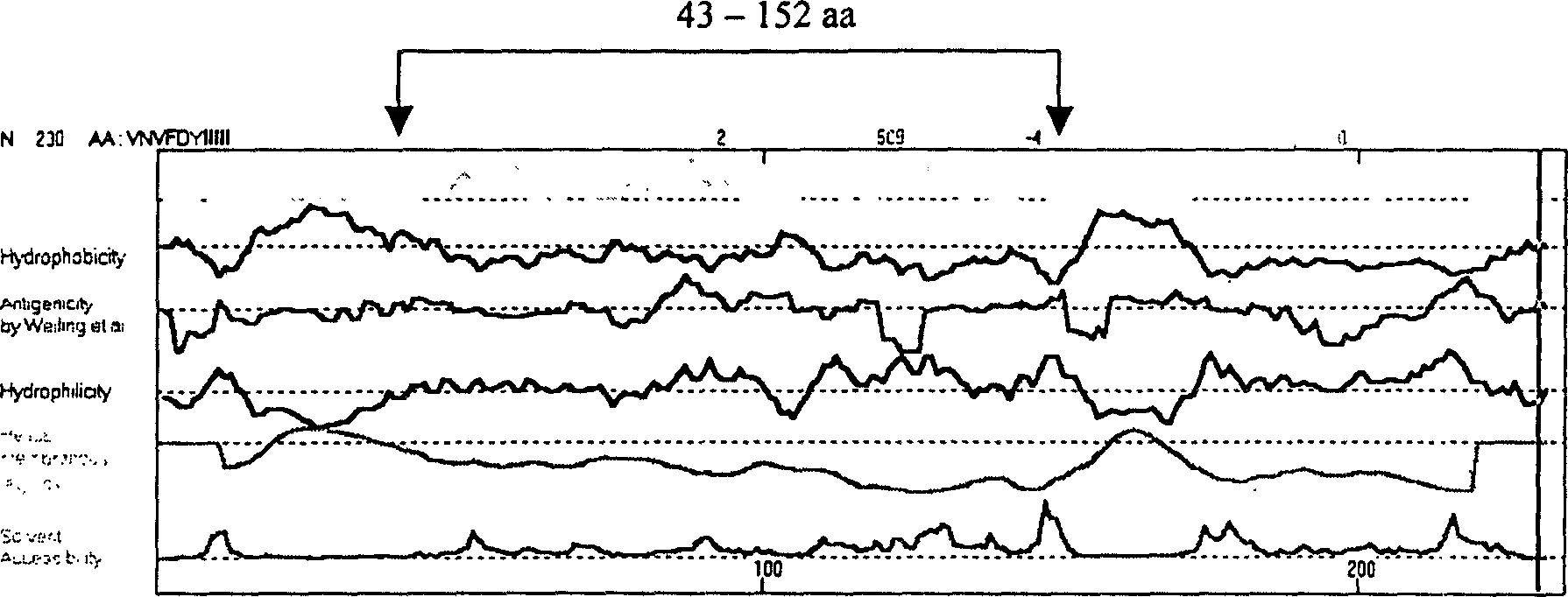 Recombinant Toxoplasma fusion protein antigen and preparation process and use thereof