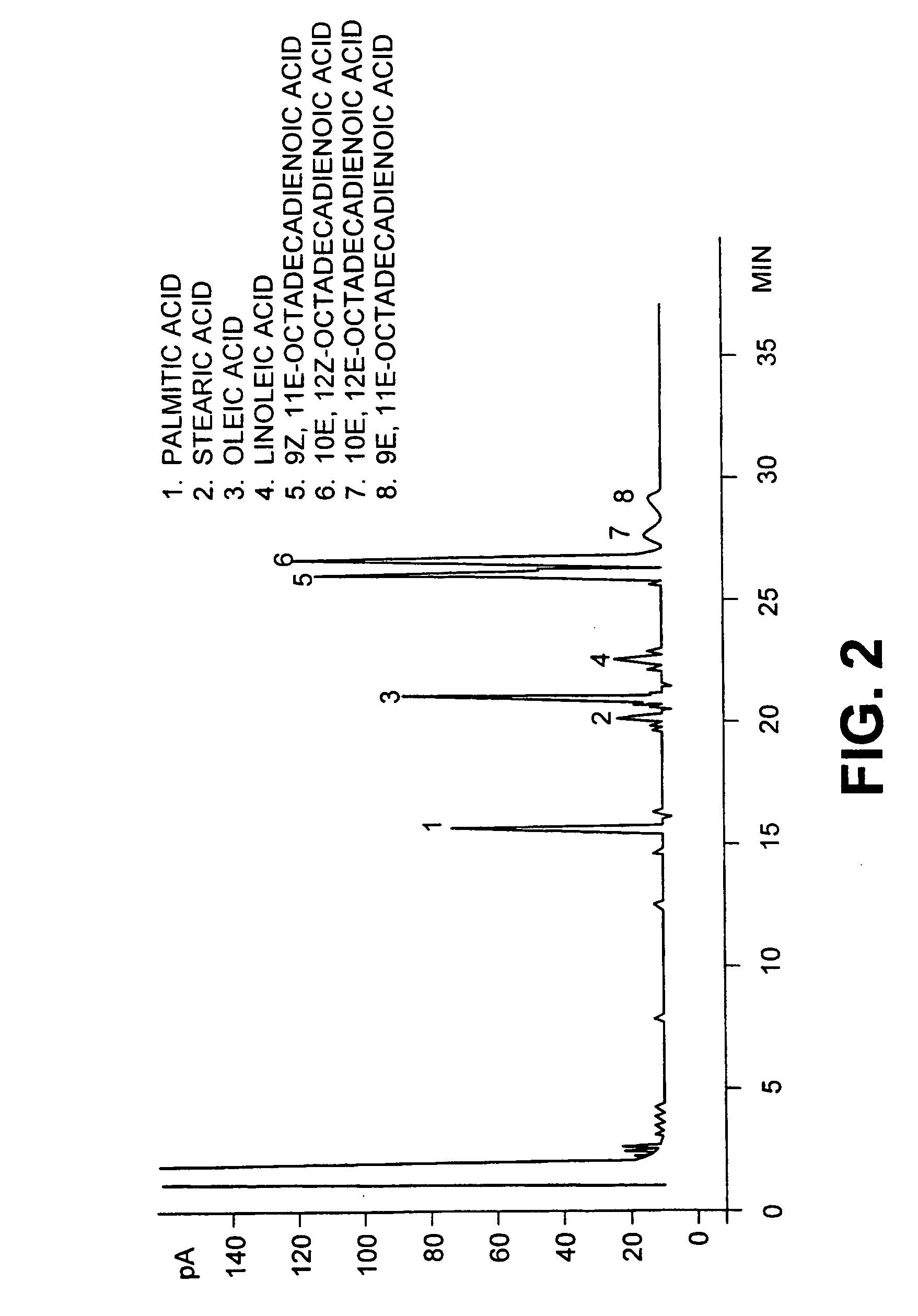 Method for commercial preparation of preffered isomeric forms of ester free conjugated fatty acids with solvents systems containing polyether alcohol solvents