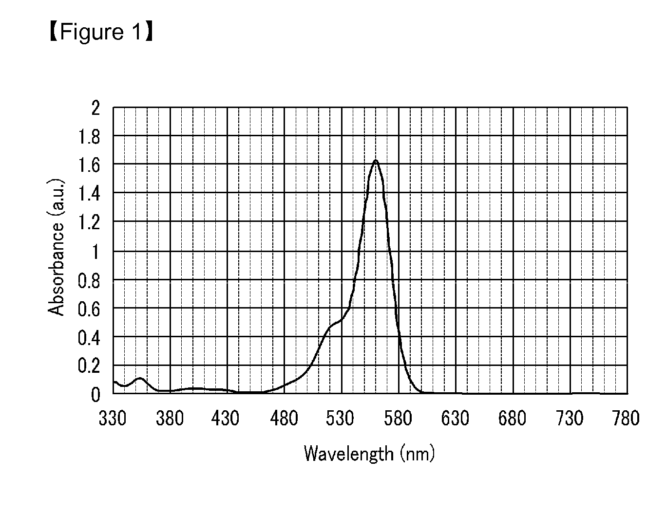 Photosensitive Resin Composition and Color Filter Using the Same