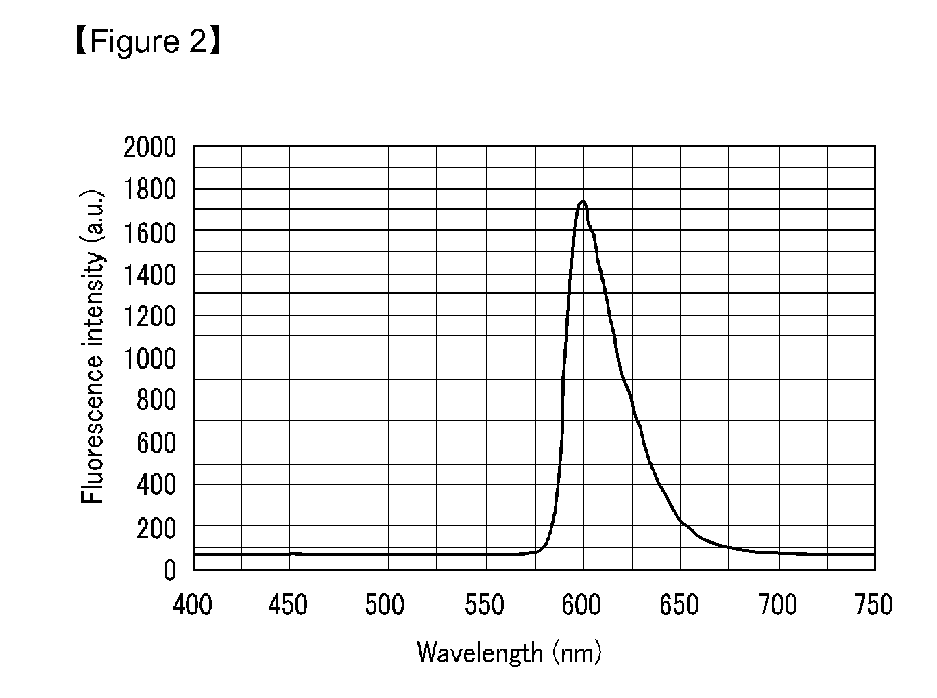 Photosensitive Resin Composition and Color Filter Using the Same