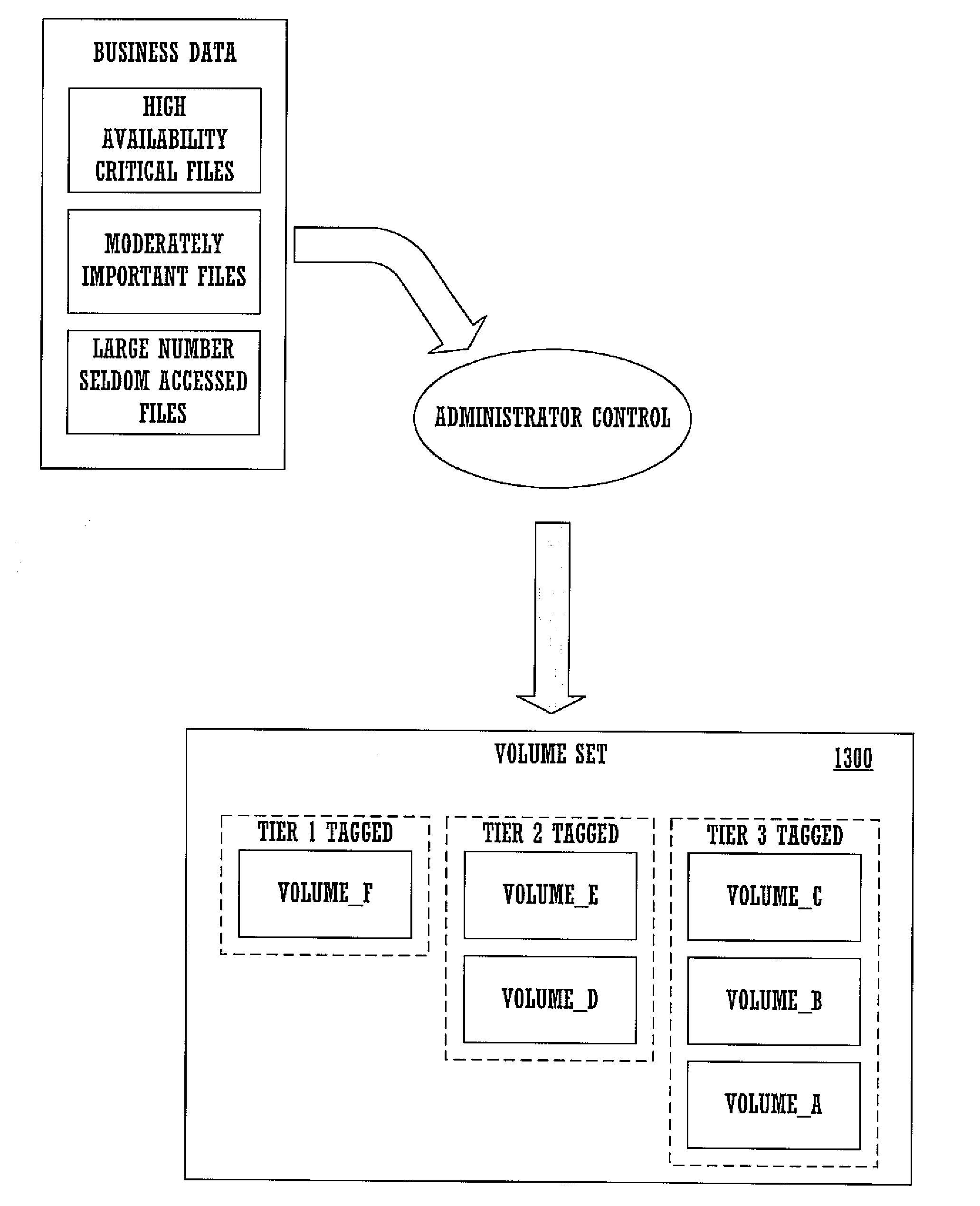 Method for quickly identifying data residing on a volume in a multivolume file system