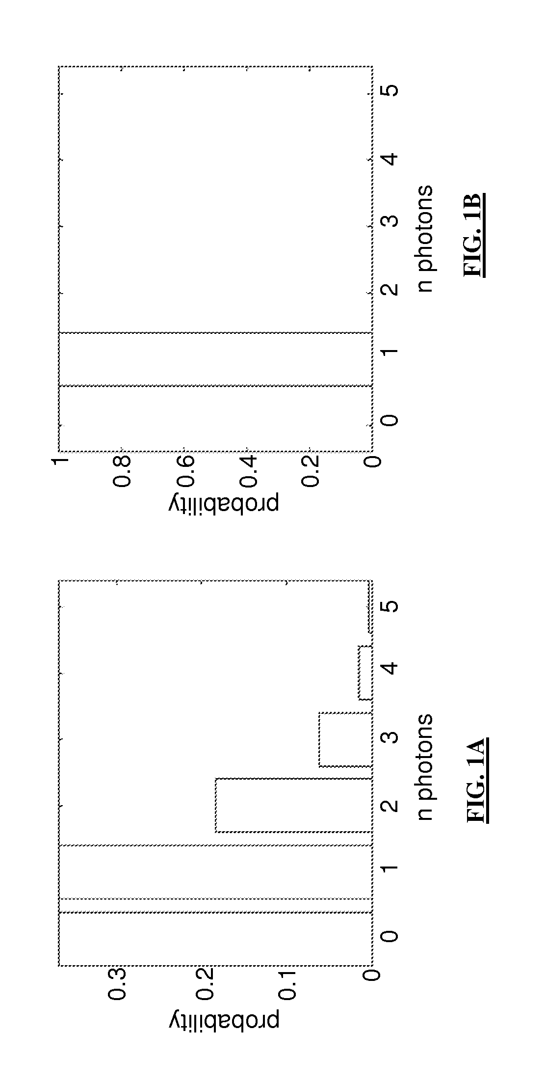 Single photon source based on a quantum dot molecule in an optical cavity