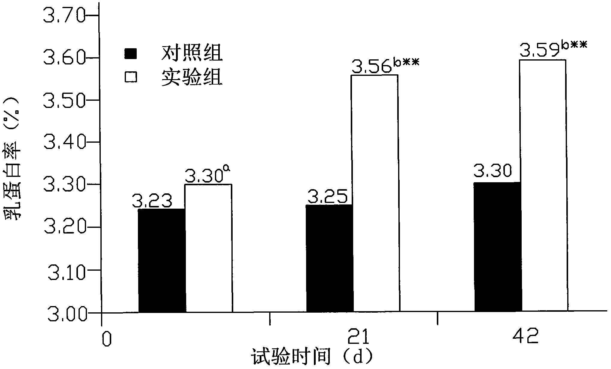 Micro ecological feed additive