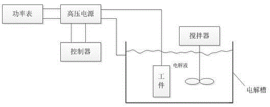 Preparation method of catalyst in combustor of micro-methanol reformer