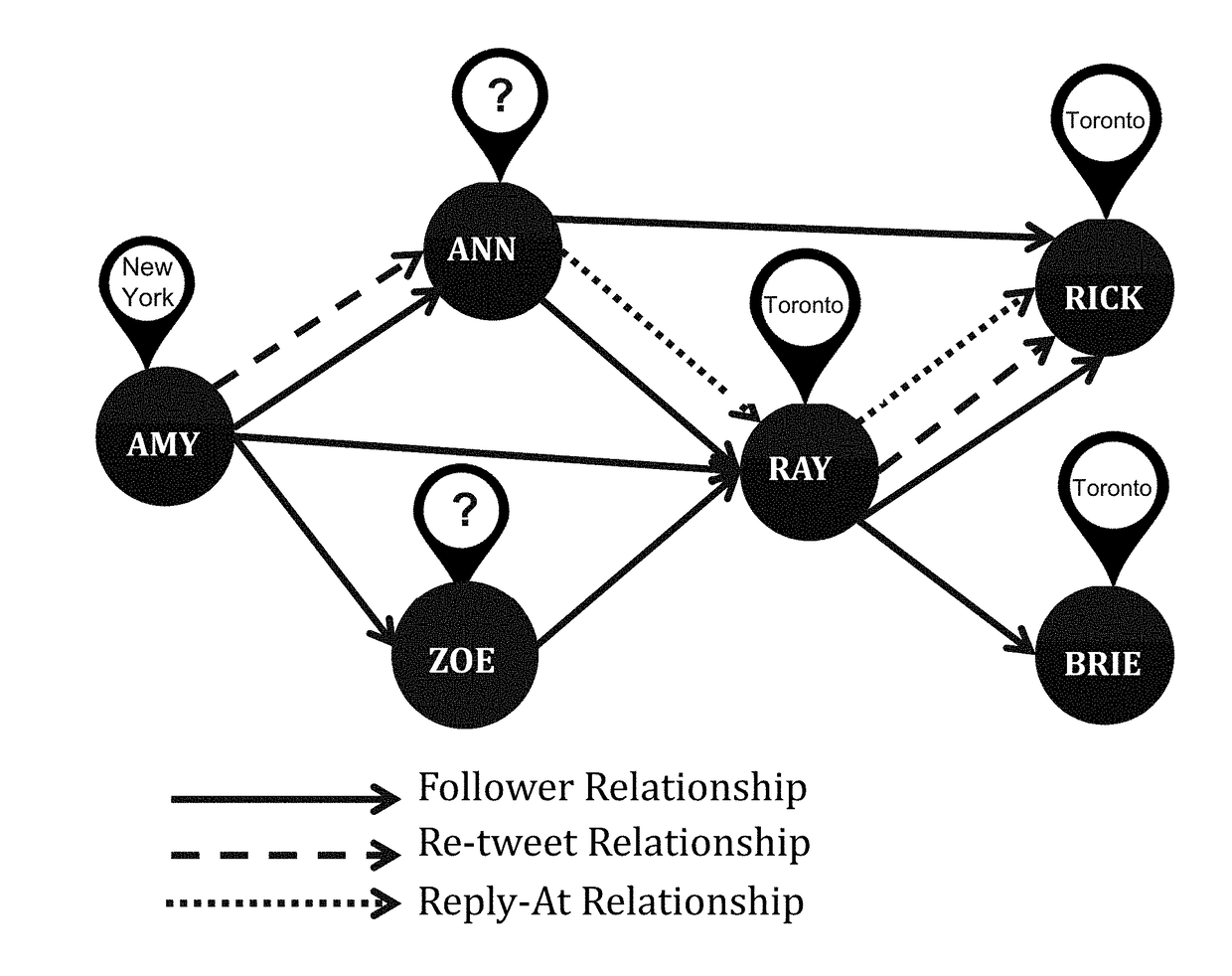 Prediction System for Geographical Locations of Users Based on Social and Spatial Proximity, and Related Method