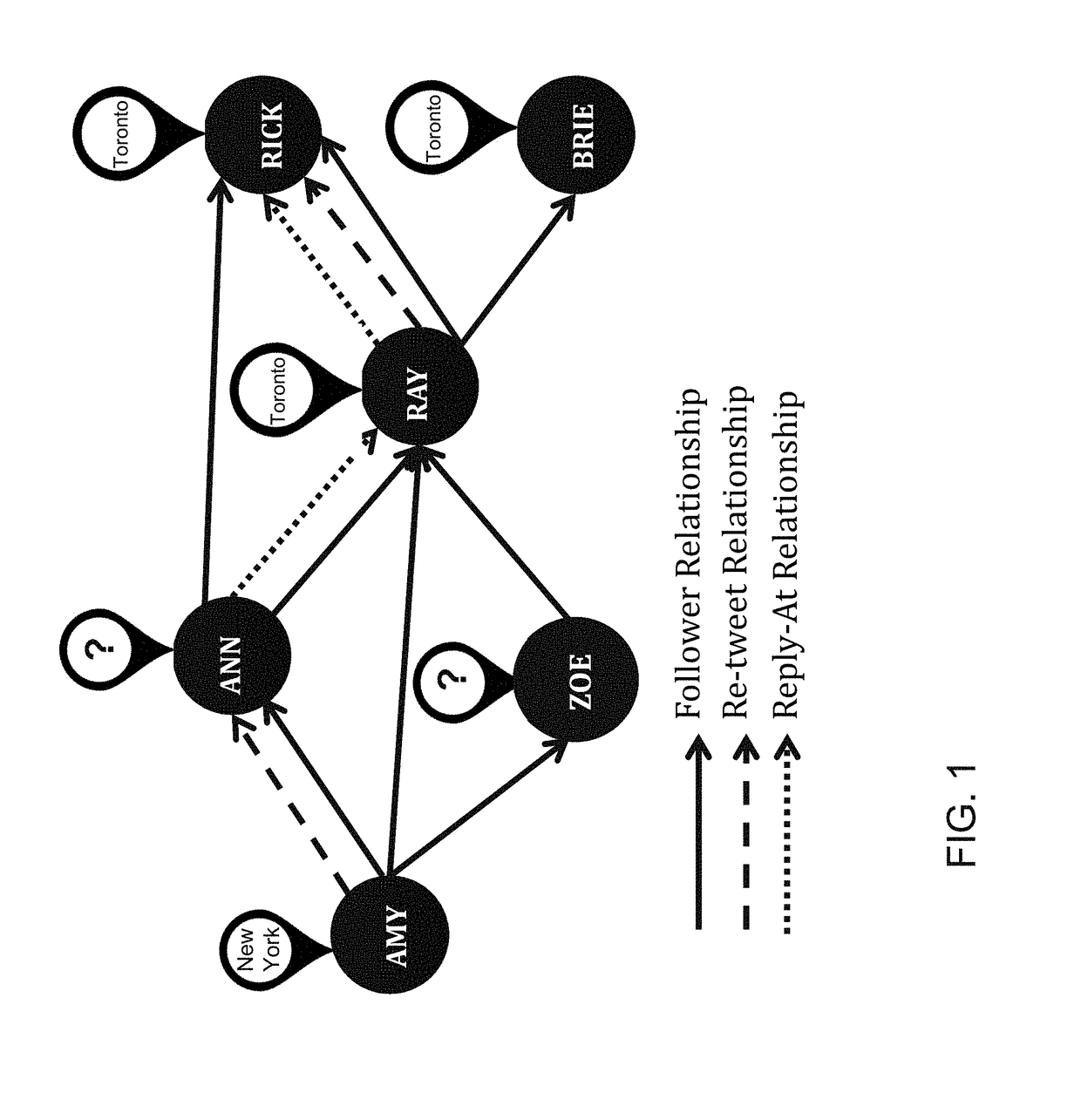 Prediction System for Geographical Locations of Users Based on Social and Spatial Proximity, and Related Method