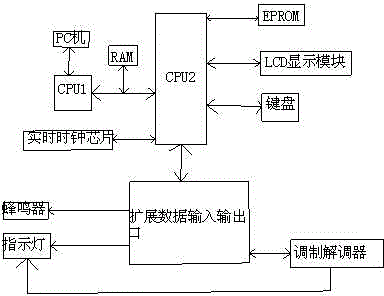 HFC network management system front end control mechanism allowing data receiving and transmitting to be easily judged