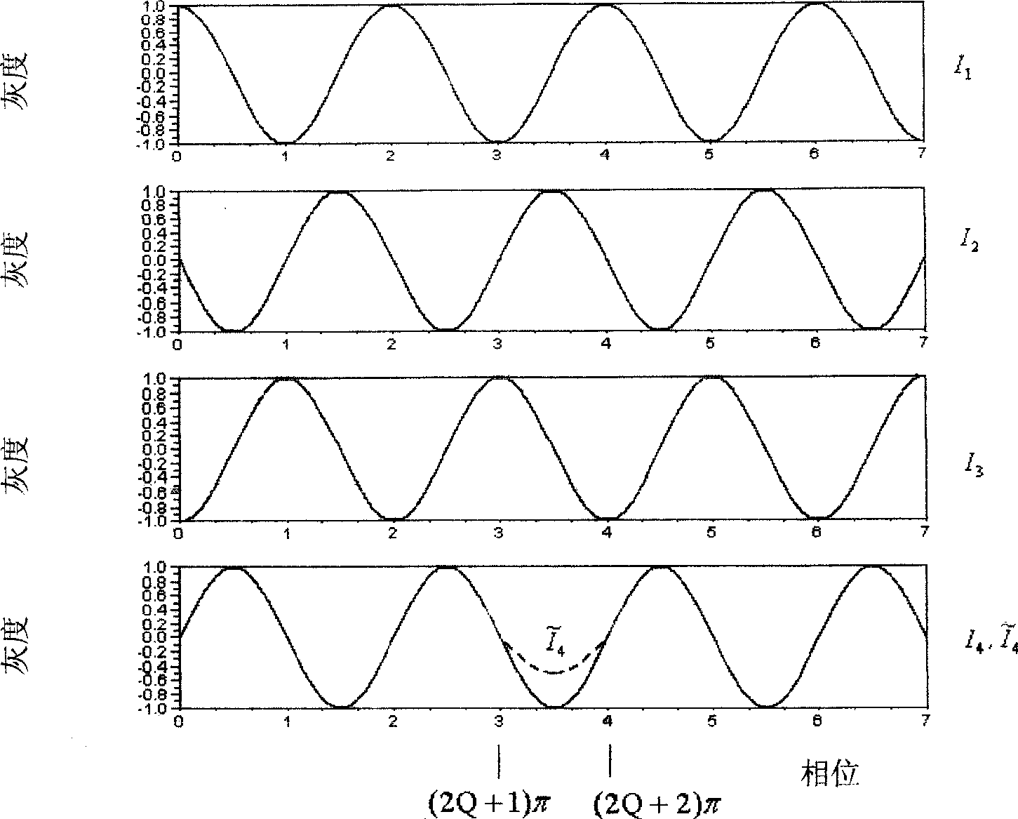 Quick phase demodulation method based on fringes perturbation