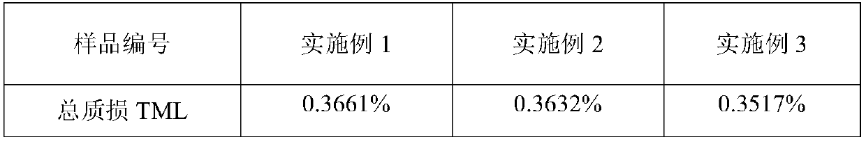 Low resistivity filler and preparation method of antistatic thermal control coating