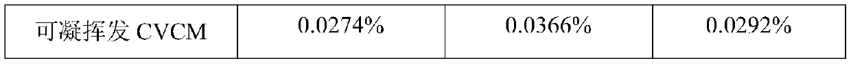 Low resistivity filler and preparation method of antistatic thermal control coating