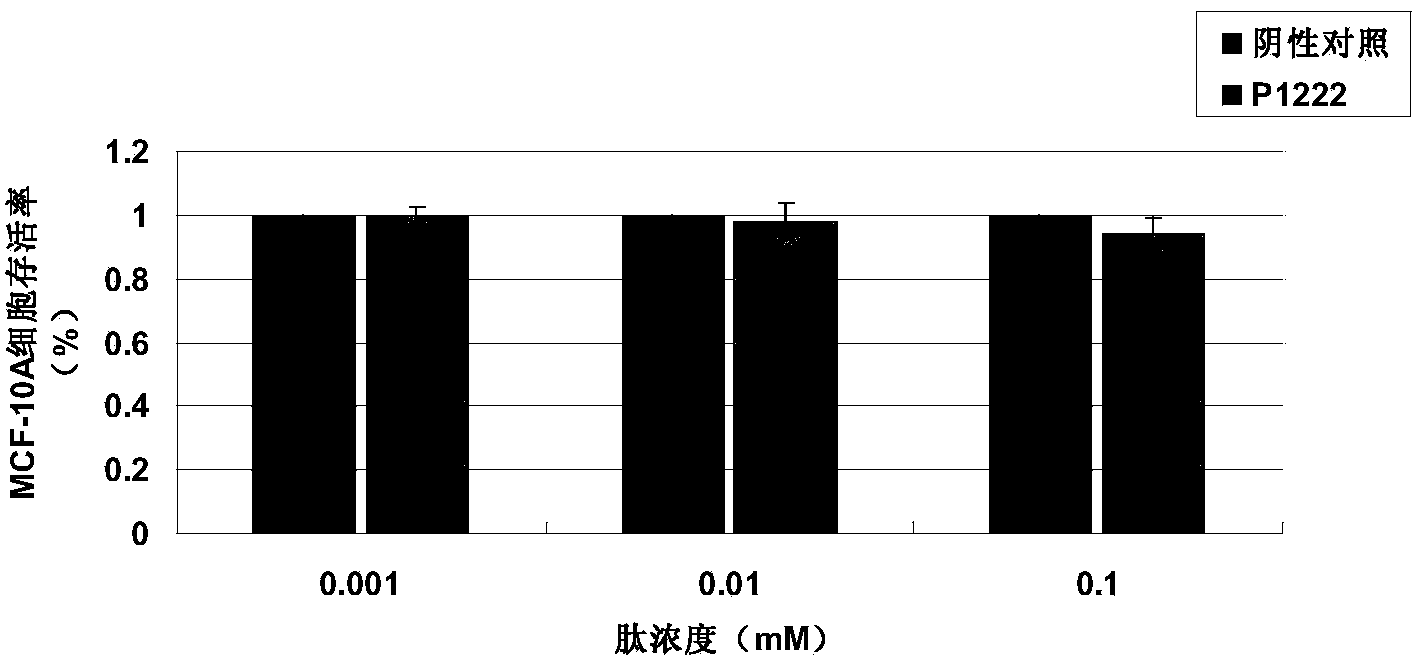 Oligopeptide with breast cancer resisting activity and application thereof