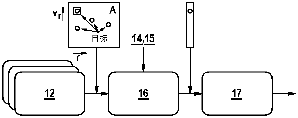 Method and radar device for determining radial relative acceleration of at least one target