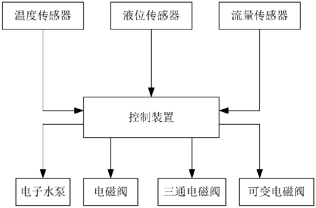 Vehicle air conditioning system and condensate water recycling system thereof