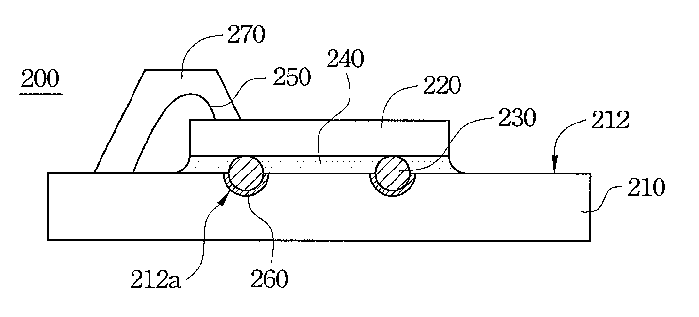 Chip Package and Package Process Thereof