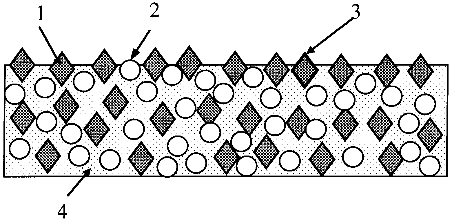 Finishing method of pore self-generation superhard abrasives grinding tool