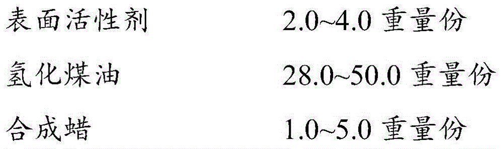 Nanoscale water-resisting oil-stain-resisting leather surface treatment agent and preparing method thereof