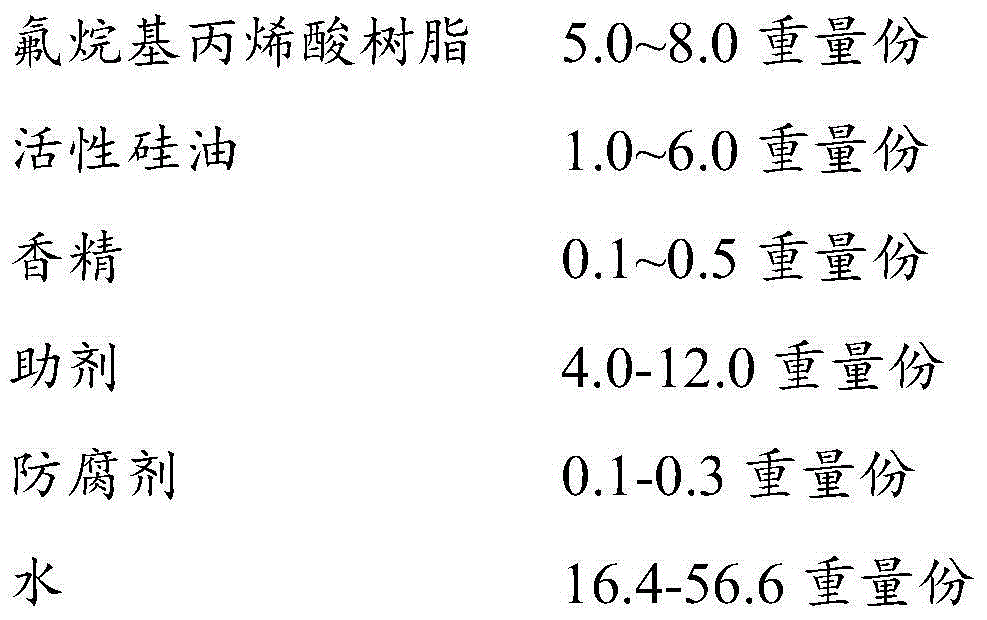 Nanoscale water-resisting oil-stain-resisting leather surface treatment agent and preparing method thereof