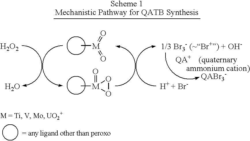 Process for preparing quaternary ammonium tribromides