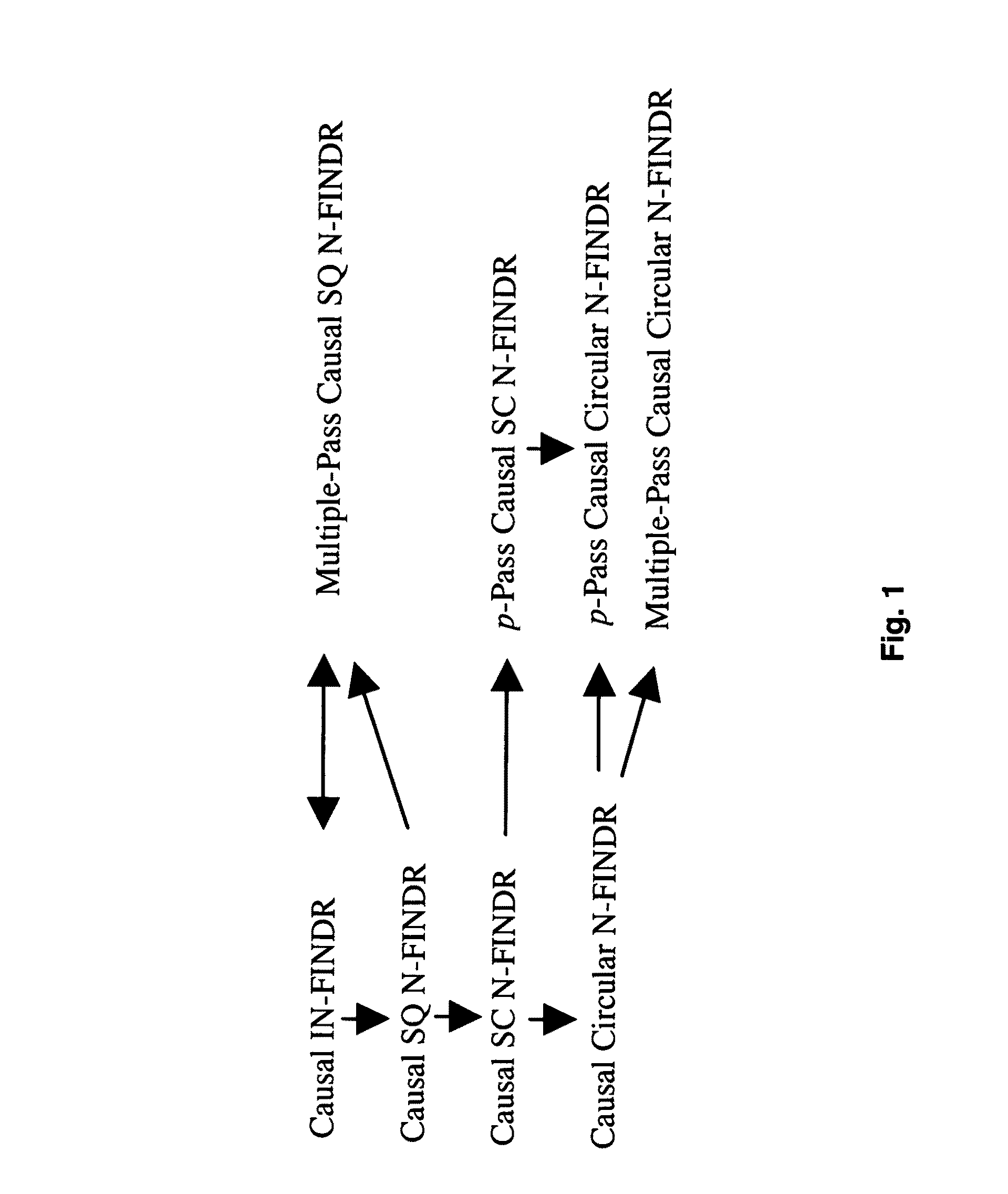 Maximum simplex volume criterion-based endmember extraction algorithms