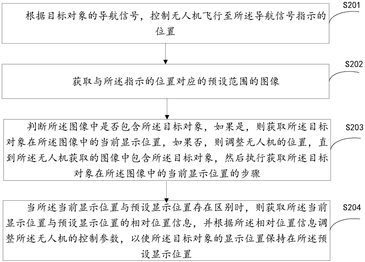 Method and device for controlling flight of unmanned aerial vehicle