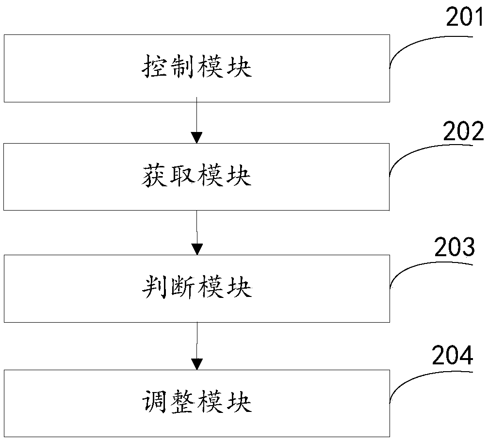 Method and device for controlling flight of unmanned aerial vehicle