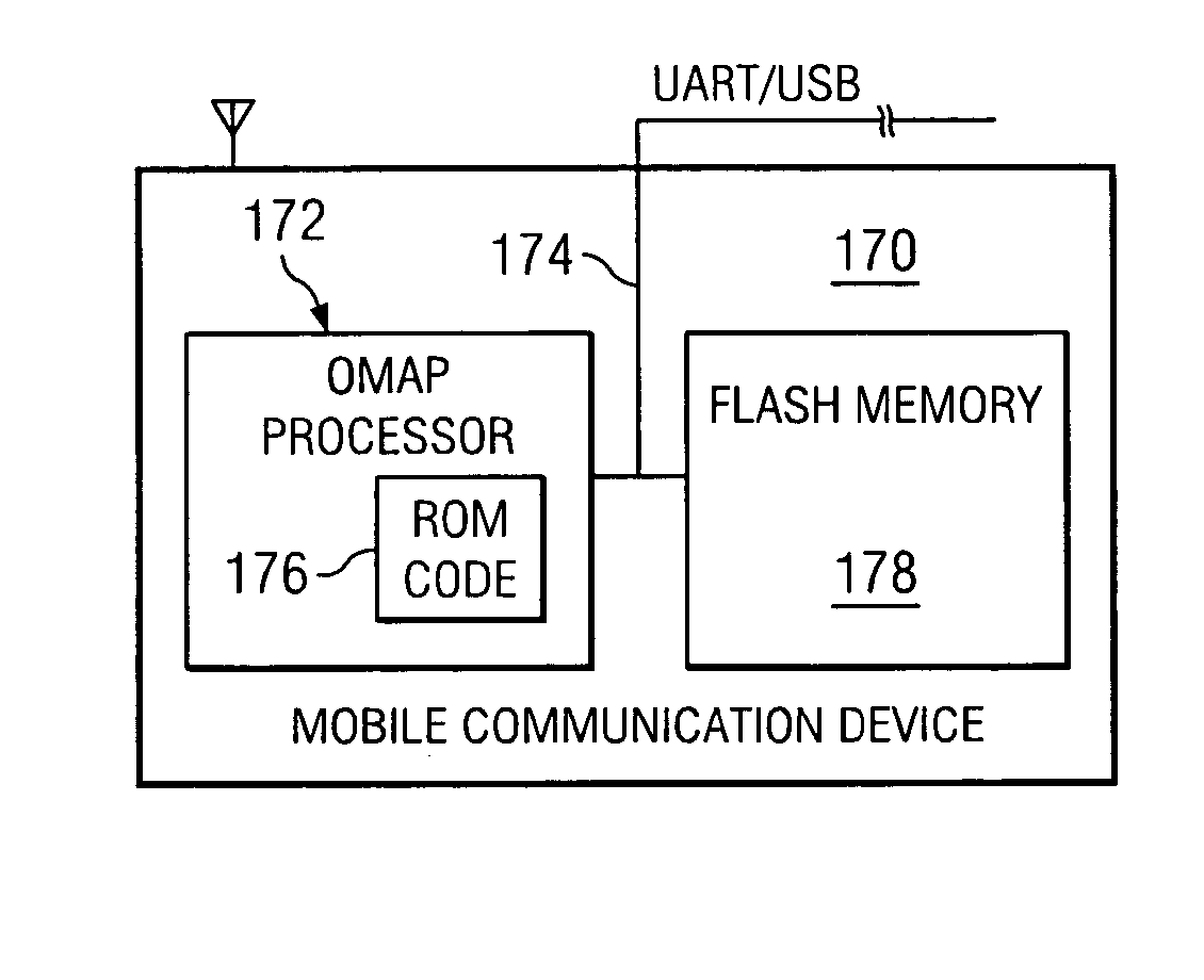 Device bound flashing/booting for cloning prevention