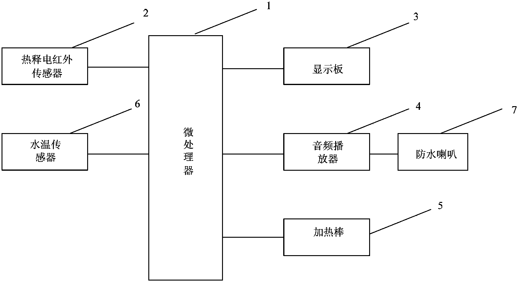 Water heater and control method thereof