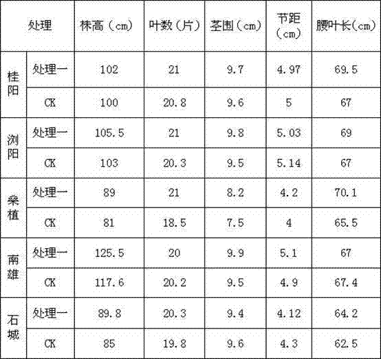 Tobacco package fertilization method