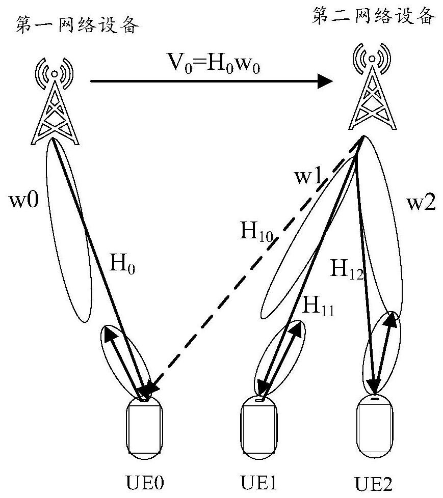 Cooperative beamforming method, communication device and communication system