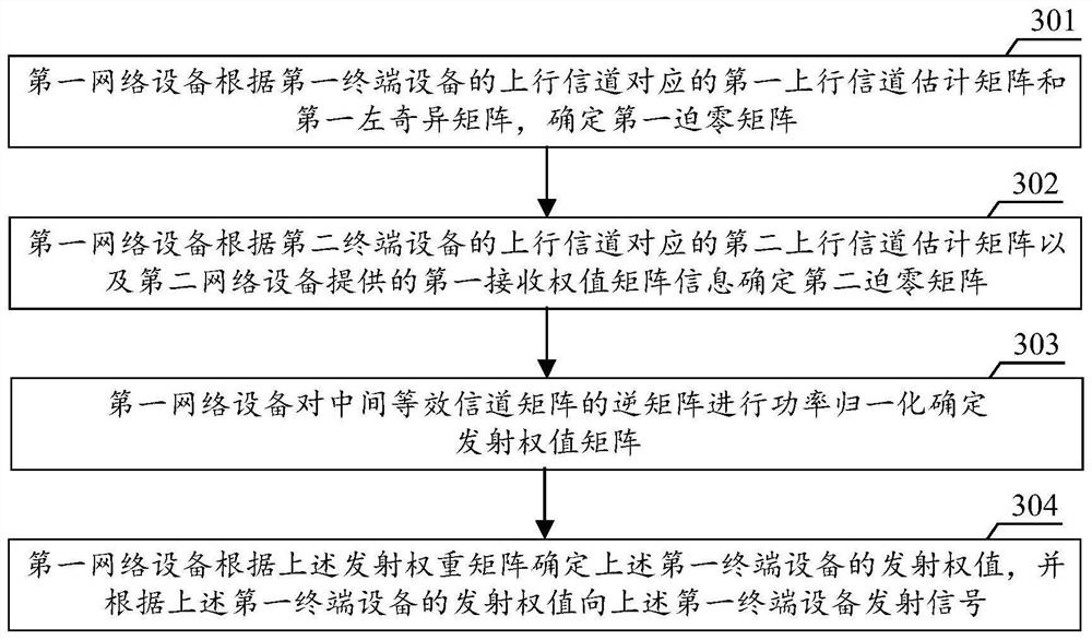 Cooperative beamforming method, communication device and communication system