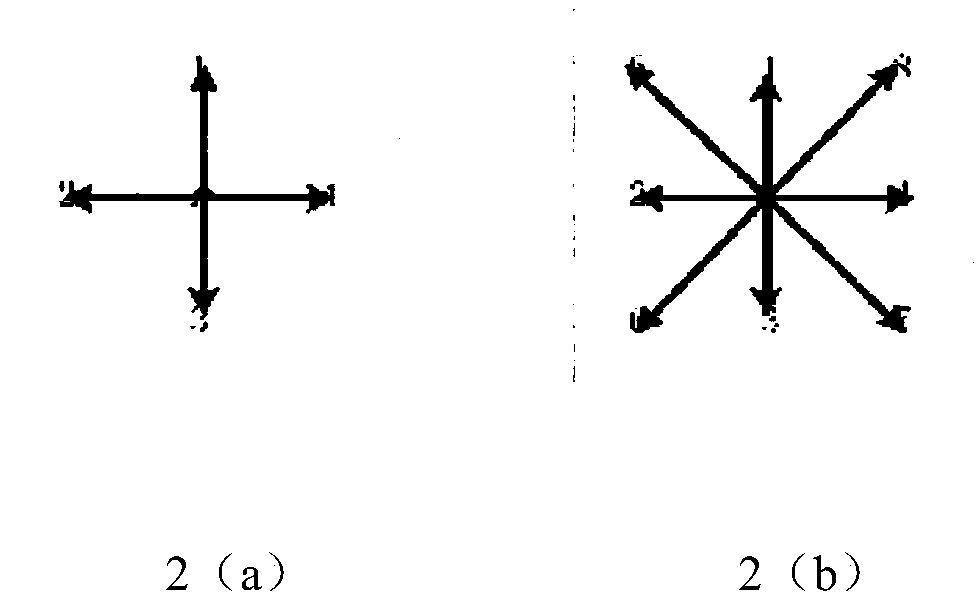 Terrain path planning method based on directed network