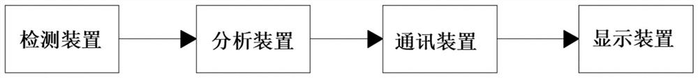 Garden riverway pollutant detection system