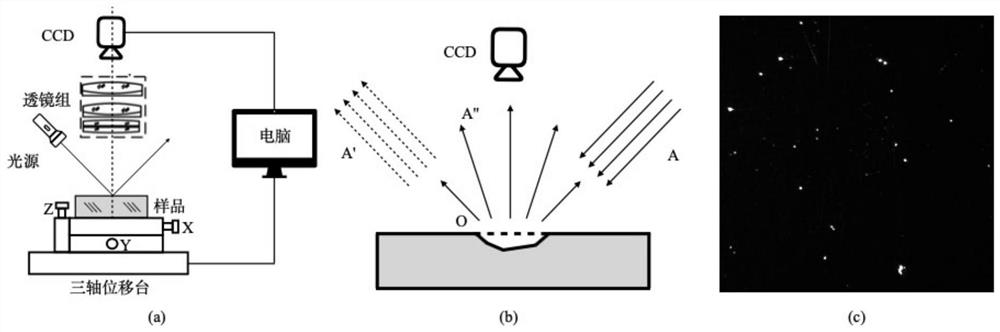 Dark field image storage method using sparse matrix characteristics