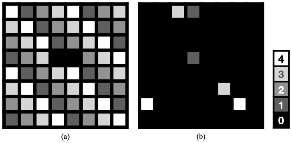 Dark field image storage method using sparse matrix characteristics