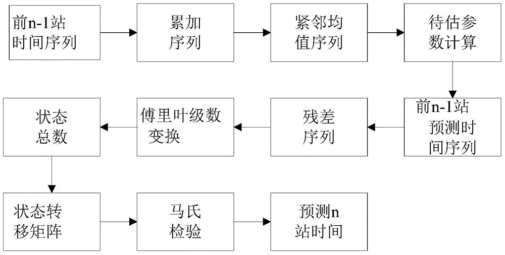 A train display control method in a subway cluster dispatching system