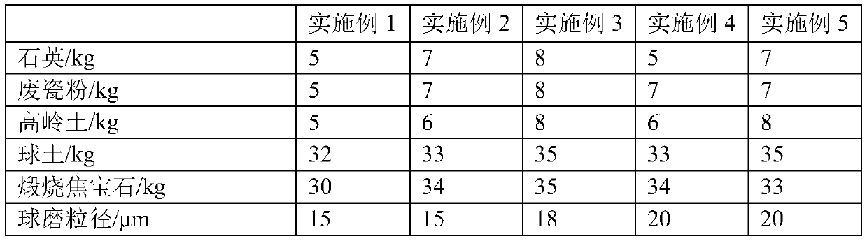 Ceramic slurry having high firing finished product rate and used for grouting and preparation method thereof