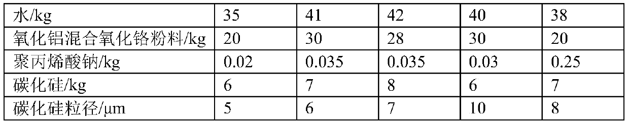 Ceramic slurry having high firing finished product rate and used for grouting and preparation method thereof